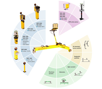 GRP System FX